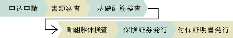 住宅瑕疵担保責任保険