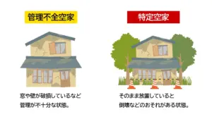 その空き家、大丈夫？適切管理や利活用などの対策を！